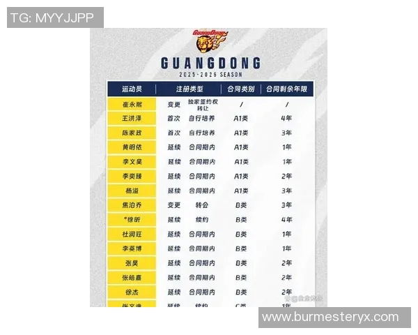 上海篮球队以51分领跑大满贯积分榜展现强劲实力和夺冠潜力 上海篮球队以51分领跑大满贯积分榜展现强劲实力和夺冠潜力