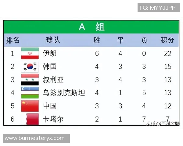上海羽毛球队在世界杯预选赛中以69分强势领跑积分榜展现出色实力