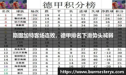 斯图加特客场连败，德甲排名下滑势头减弱